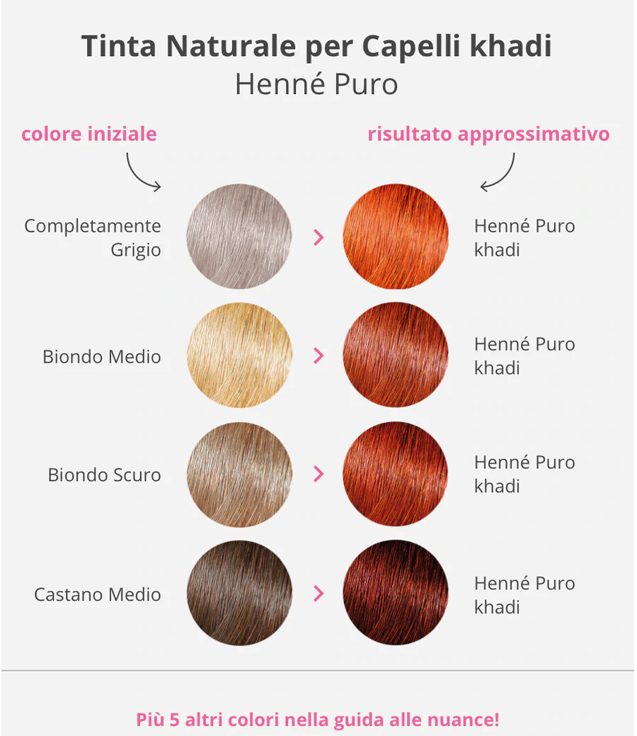 Tinta Naturale - Henné puro, rosso intenso